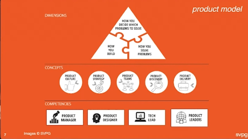 Product model diagram with dimensions, concepts, and competencies