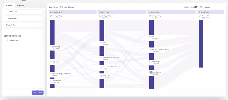 Create and monitor user paths with Userpilot.