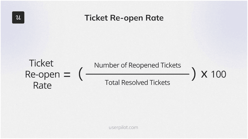 How to measure ticket re-open rate.
