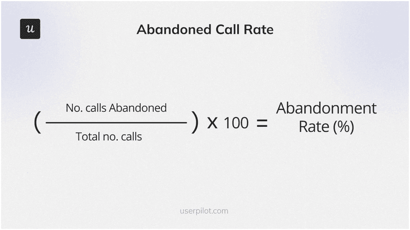 Abandoned call rate formula.