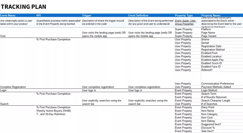 Example tracking plan. Source: Mixpanel.