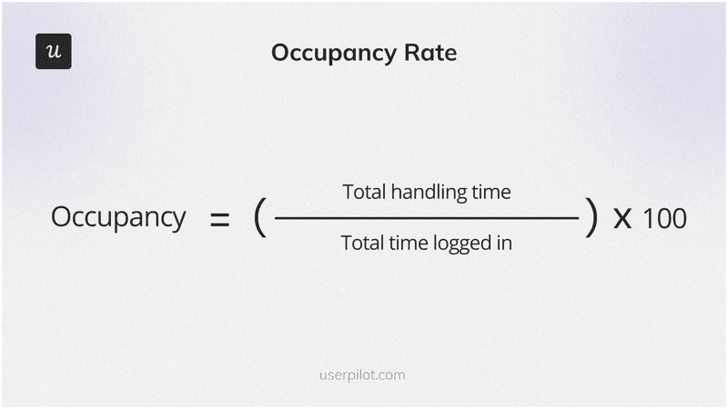 Occupancy rate formula.