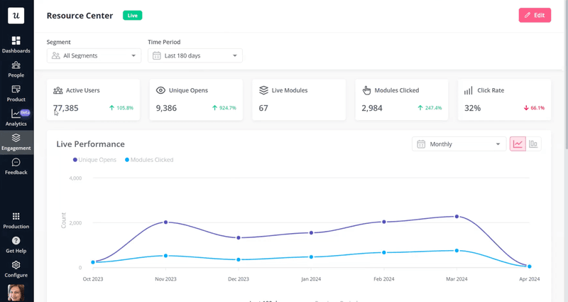 Beable uses resource center analytics to measure module performance