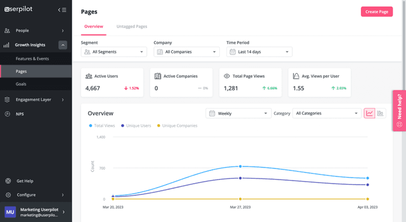 In-app analytics Userpilot dashboard