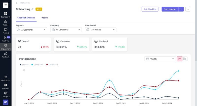 A screenshot showing how onboarding in being completed in Userpilot