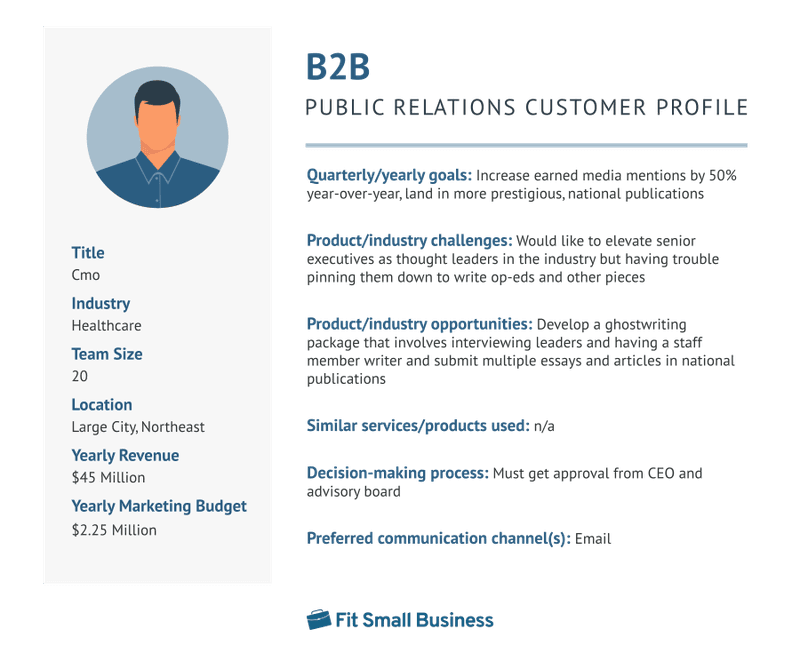 An example of a B2B customer profile template