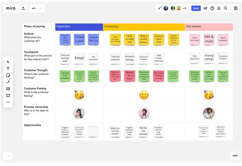 Visual of Miro roadmap