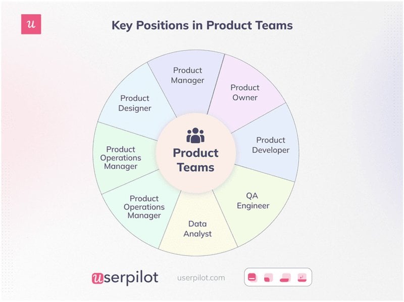 Visual of positions in product teams