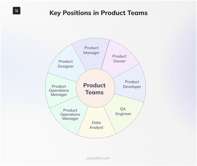 Key-Positions-in-Product-Teams