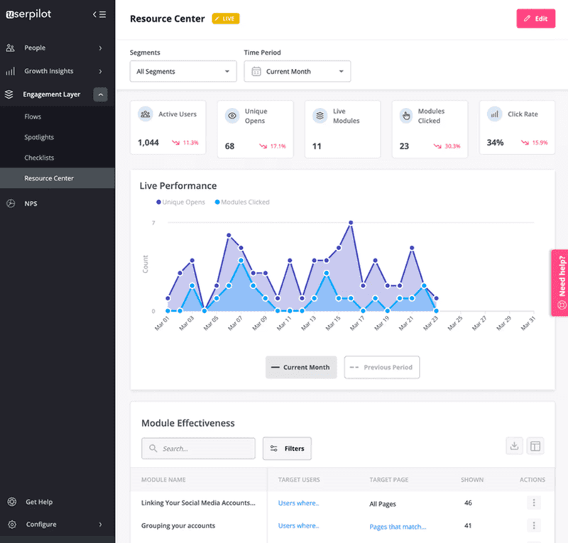 resource center analytics userpilot