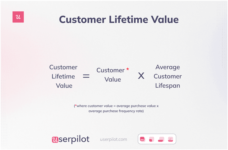 customer lifetime value formula