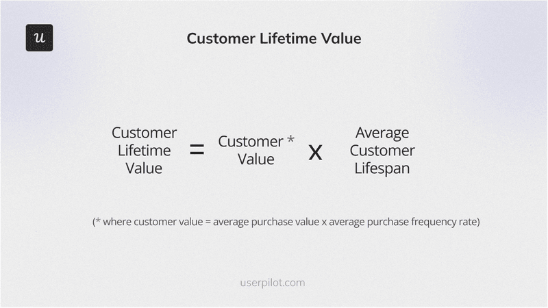 Product success metrics: Customer Lifetime Value (LTV)