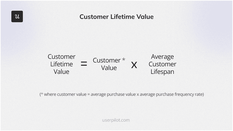 Metrics for SaaS valuation: Customer Lifetime Value (CLTV or LTV)