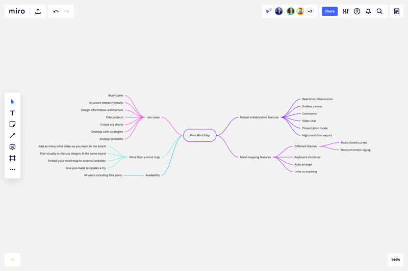 Mind mapping for product design ideation