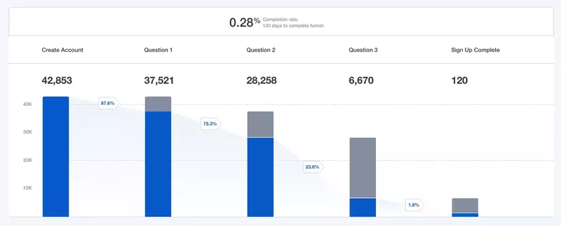 Screenshot of onboarding KPI