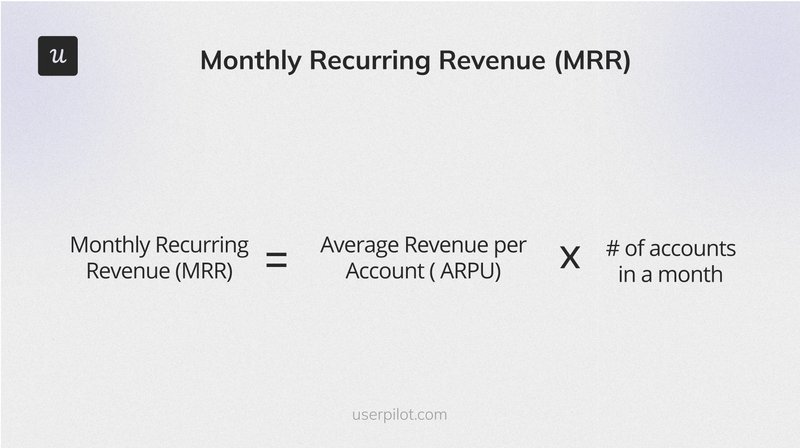 The formula for monthly recurring revenue