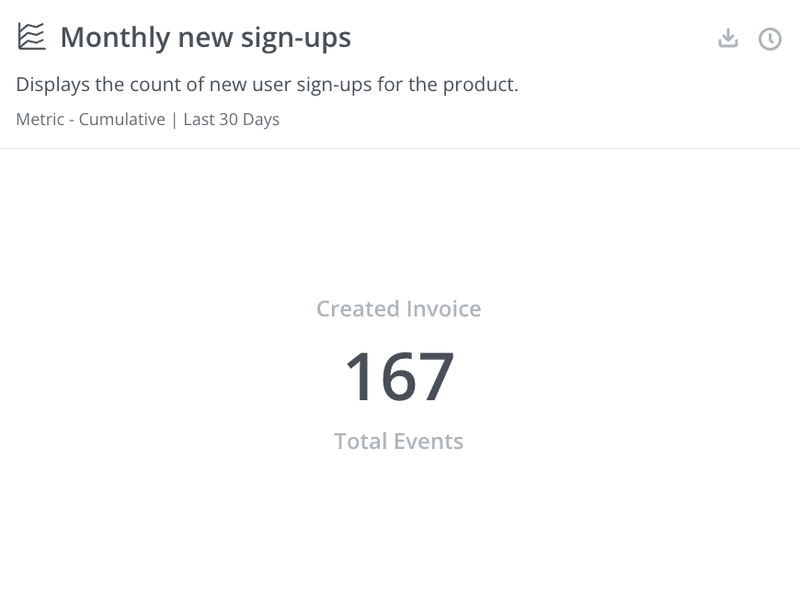monthly signups new user activation dashboard