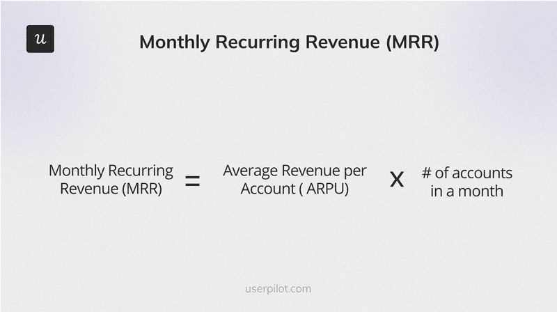 Monthly recurring revenue