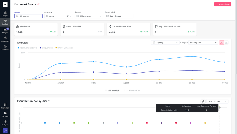 feature and event data tracking