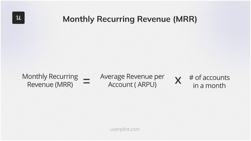 Metrics for SaaS valuation: Monthly Recurring Revenue (MRR)