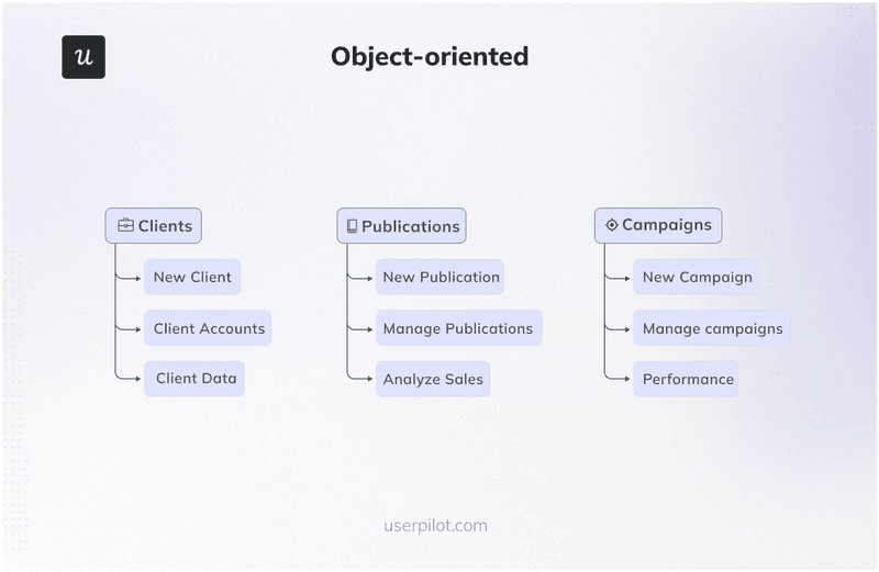 object oriented navigation ux best practices
