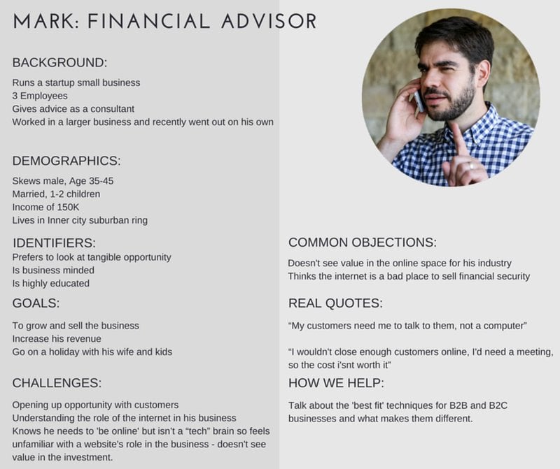 negative-persona-customer-profile