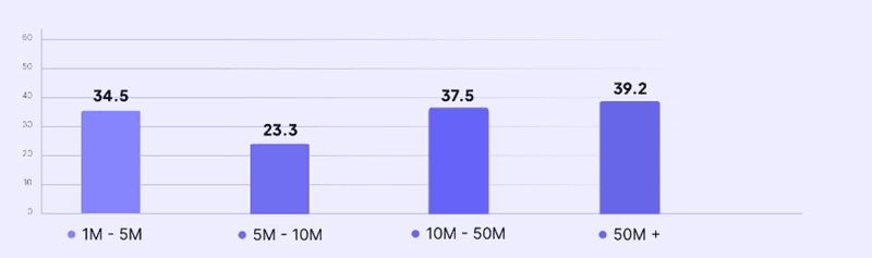 nps by company size
