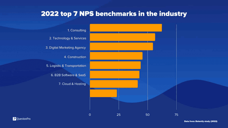 nps benchmarks retently