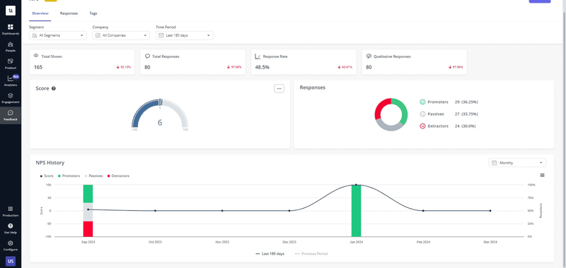 Userpilot NPS dashboard