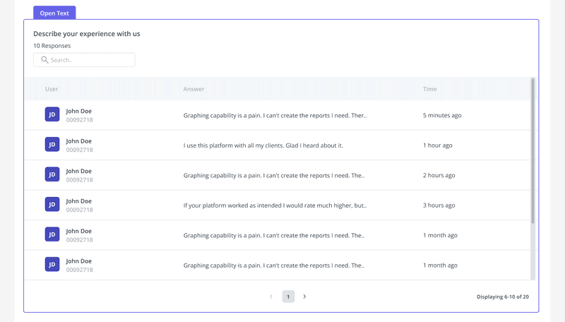 Tables for list view of feedback