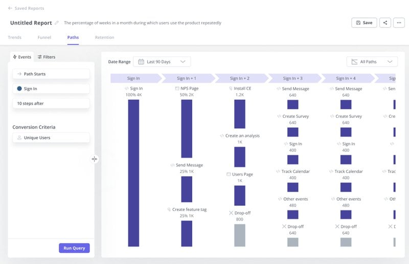 An example of a path analysis created in Userpilot