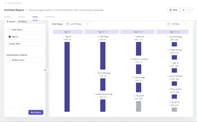 Path analysis to identify actions leading to drops