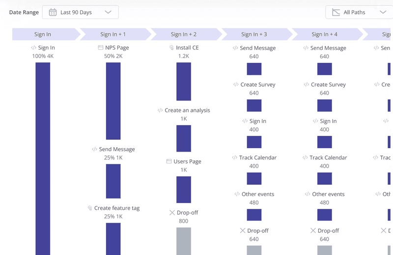 Userpilot path analysis