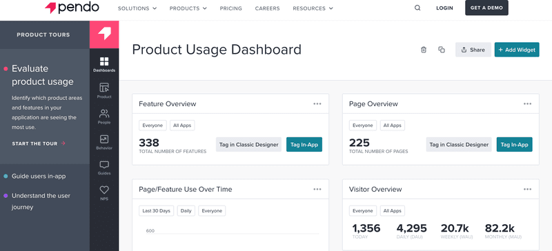 Pendo demo content dashboard