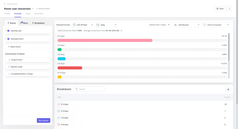 power users funnel analysis