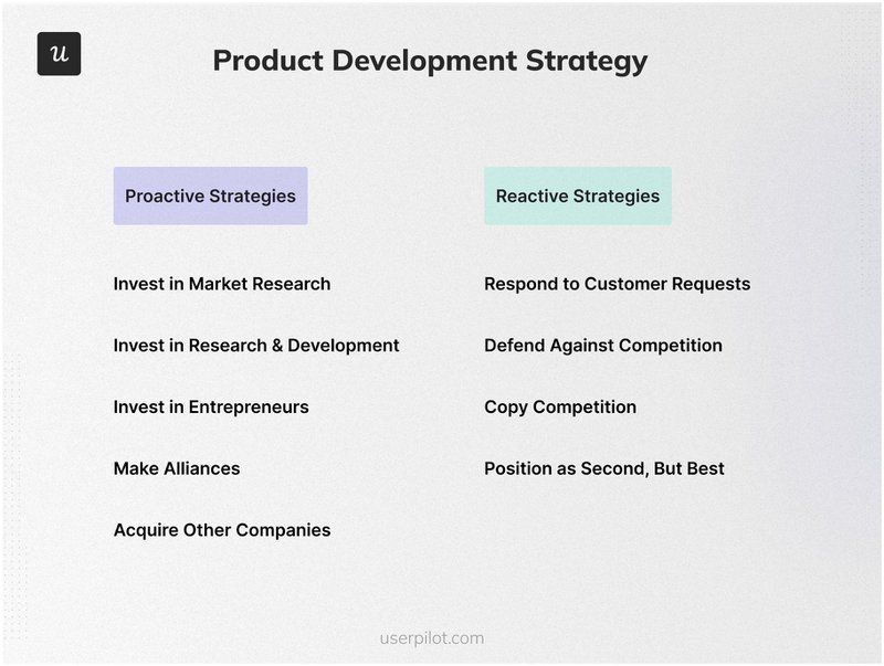 proactive and reactive development - product development strategy