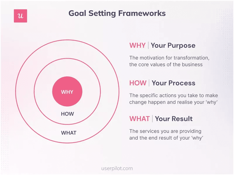 Successful strategic product management is hard without good goal setting