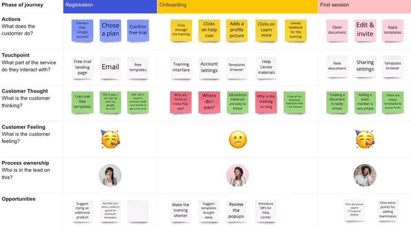 product-journey-mapping-customer-effort-score-survey-template