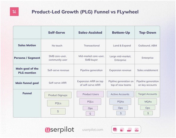 product-led-growth-plg-funnel