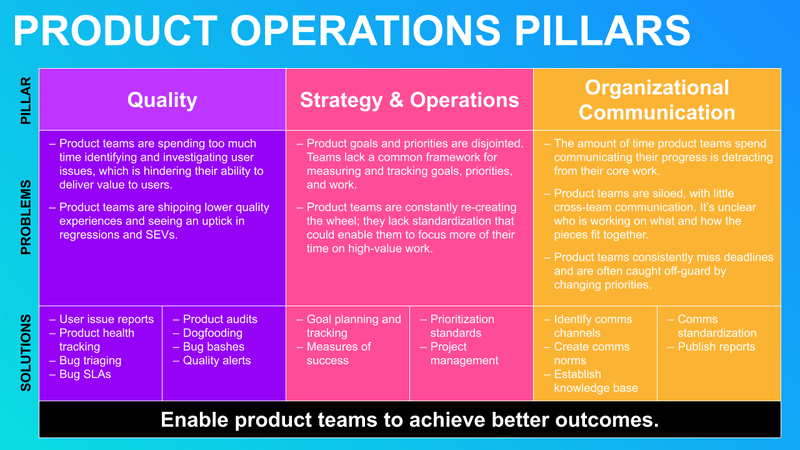 Product operations pillars