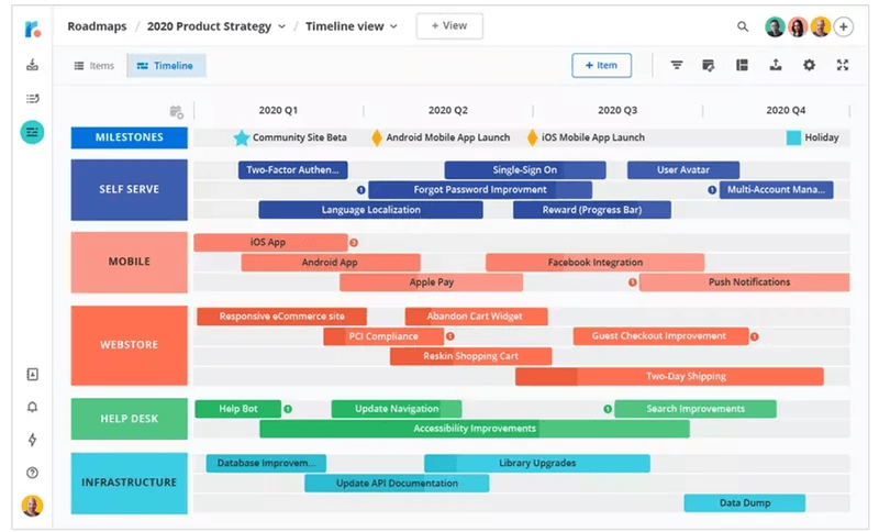 Product-roadmap-what-is-product-management-in-tech