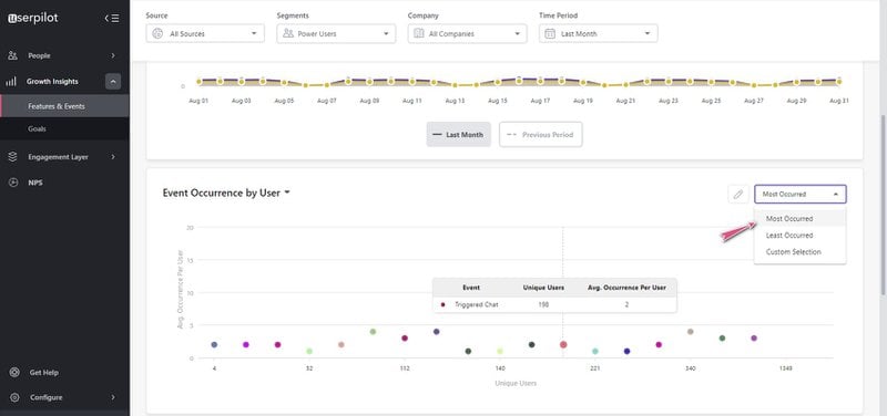 Product usage data analysis.