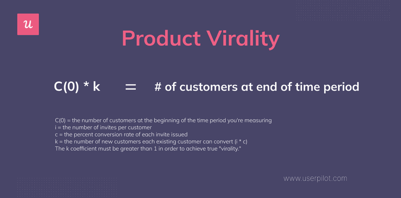 product-virality
