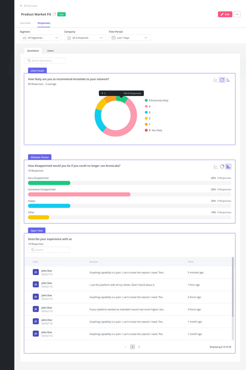power users surveys