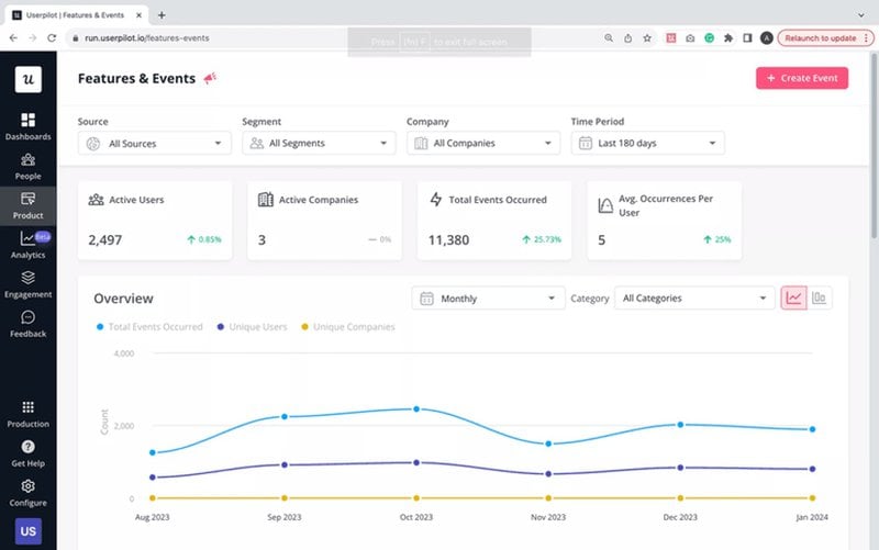 A screenshot of a product usage report in Userpilot to help with a customer profile template