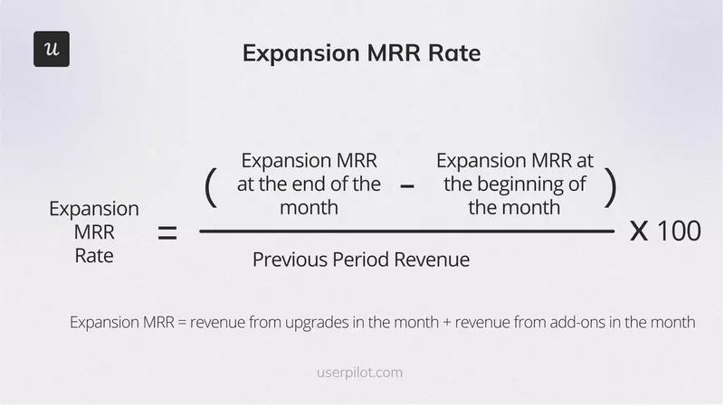 Expansion MRR Rate formula