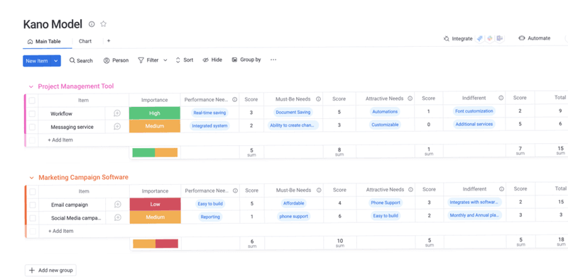 roadmap-based-on-kano-model-monday.com_kano-model