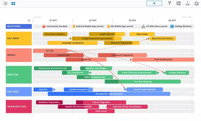 Roadmapping is only one part of product planning
