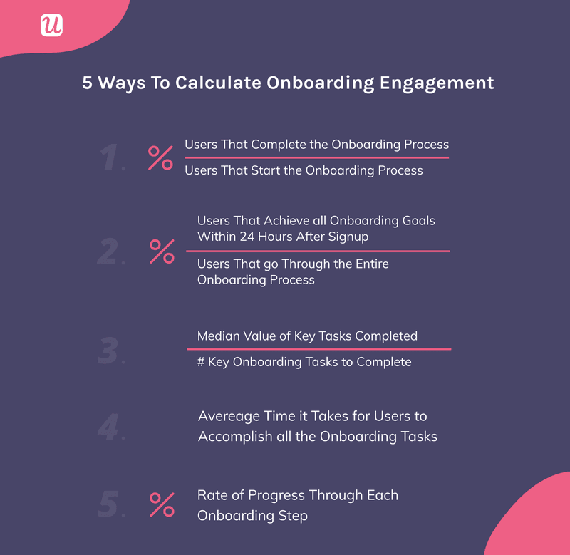Visual of onboarding KPIs