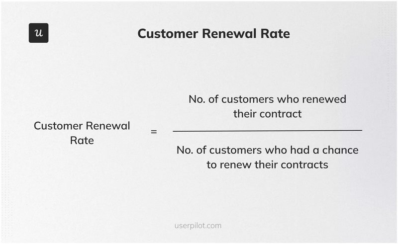 A formula for customer renewal rate, essential for SaaS Renewals
